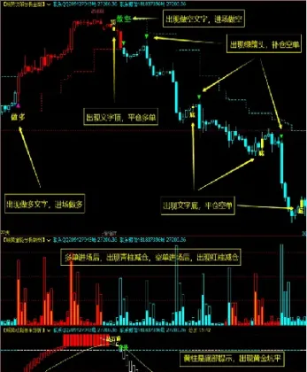 百分比反转期货策略(期货日内趋势反转怎么判断)_https://www.xmqjcw.com_期货百科_第1张