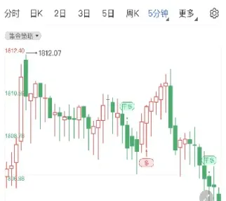 期货高纬度思维(期货的思维方式)_https://www.xmqjcw.com_期货百科_第1张