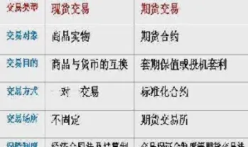 石油期货和连续产品的区别(石油期货和连续产品的区别和联系)_https://www.xmqjcw.com_期货百科_第1张