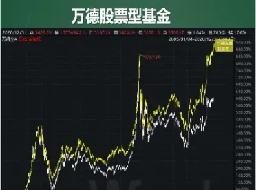 买基金和卖期货哪个好(买基金和卖期货哪个好一点)_https://www.xmqjcw.com_期货百科_第1张