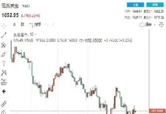 黄金期货多头支撑仍在(黄金期货能持有多久)_https://www.xmqjcw.com_期货百科_第1张