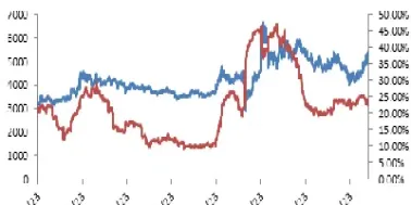 白银期货大概率将较大幅度下跌(白银期货还能涨吗)_https://www.xmqjcw.com_期货百科_第1张