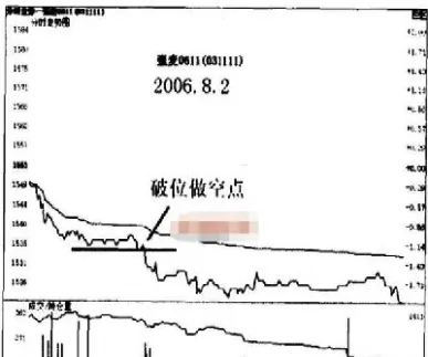 期货pp怎么走势(聚丙烯pp期货最新价格走势)_https://www.xmqjcw.com_期货百科_第1张