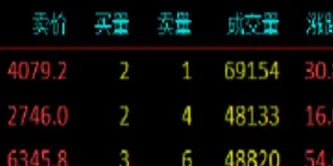 股指期货最新提示数据图(股指期货最新行情分析今天)_https://www.xmqjcw.com_期货百科_第1张