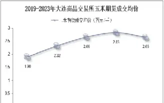 大连玉米期货低开收涨(大连玉米期货价)_https://www.xmqjcw.com_期货百科_第1张