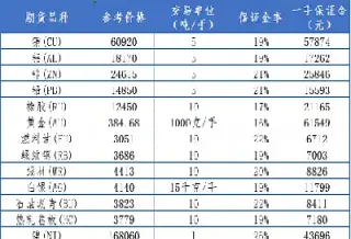 期货的交易单位和最小数量是多少(期货最小交易单位是多少)_https://www.xmqjcw.com_期货百科_第1张