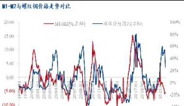 螺纹期货受什么影响(螺纹钢期货跟什么品种有关系)_https://www.xmqjcw.com_期货百科_第1张