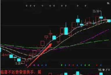 期货行情如何识别换手率(期货怎么看换手率)_https://www.xmqjcw.com_期货百科_第1张