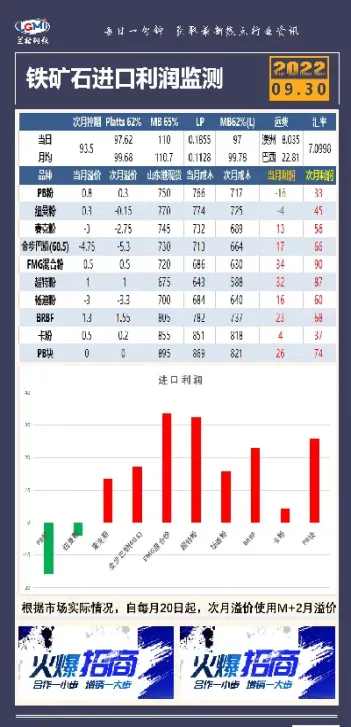铁矿石期货市场盘点(铁矿石期货最新行情)_https://www.xmqjcw.com_期货百科_第1张