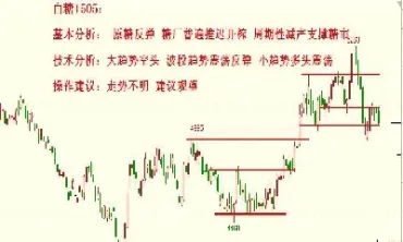 期货市场里的规律(期货市场的规矩有哪些)_https://www.xmqjcw.com_期货百科_第1张