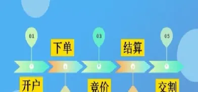 外汇期货交易的特点是(外汇期货交易的特点是什么)_https://www.xmqjcw.com_期货百科_第1张