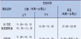 现在为什么期货没有夜盘(为什么期货夜盘结算盈利少了)_https://www.xmqjcw.com_期货百科_第1张