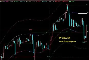 期货一分钟图用什么指标(期货一分钟图怎么做)_https://www.xmqjcw.com_期货百科_第1张