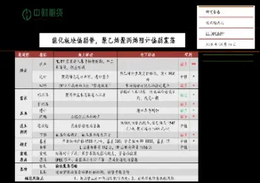 期货聚乙烯叫什么板块(美国聚乙烯期货怎么看)_https://www.xmqjcw.com_期货百科_第1张