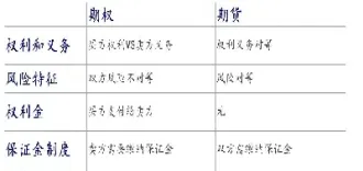期货图和股票的区别是什么(期货图和股票的区别是什么呢)_https://www.xmqjcw.com_期货百科_第1张