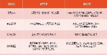 股指期货户怎么开(股指期货帐户如何开)_https://www.xmqjcw.com_期货百科_第1张
