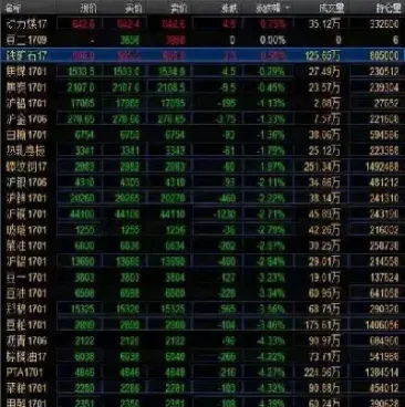 豆粕期货哪一年涨停到跌停(豆粕期货什么时候上市的)_https://www.xmqjcw.com_期货百科_第1张
