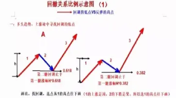 期货无回撤曲线怎么来的(期货资金曲线基本没有回撤)_https://www.xmqjcw.com_期货百科_第1张