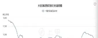 豆油2108期货(豆油2501期货)_https://www.xmqjcw.com_期货百科_第1张