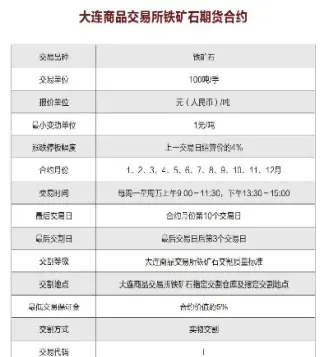 大商所期货报价规定最新(大商所期货交割流程)_https://www.xmqjcw.com_期货百科_第1张