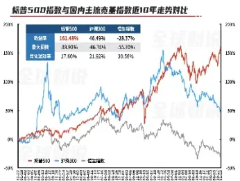 标普500指数期货现实行情(标普500期货实时走势图)_https://www.xmqjcw.com_期货百科_第1张