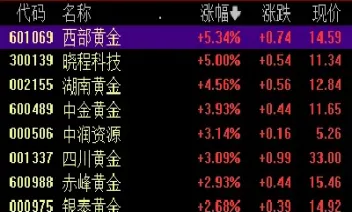 上海黄金期货收盘价(上海黄金价格今日金价)_https://www.xmqjcw.com_期货百科_第1张