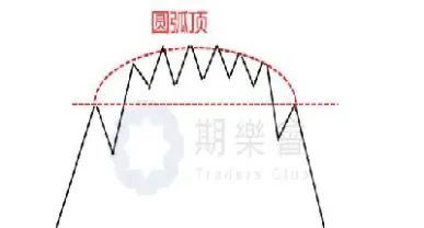 期货三山形态讲解(期货三指标组合)_https://www.xmqjcw.com_期货百科_第1张