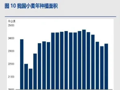 小麦期货怎么交易(小麦期货按什么计量)_https://www.xmqjcw.com_期货百科_第1张
