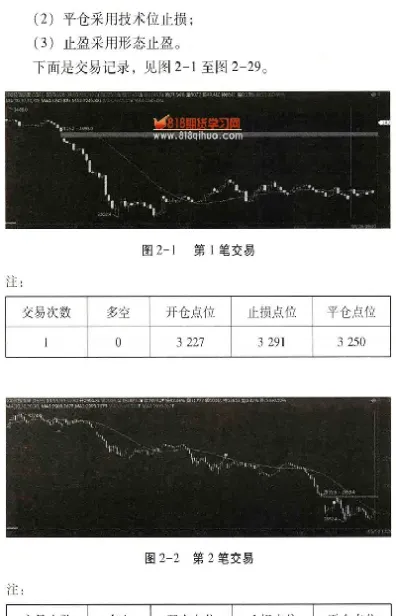 期货交易怎样设置止损止盈(期货日内短线止损止盈设置)_https://www.xmqjcw.com_期货百科_第1张