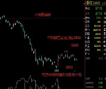 螺纹钢期货低开是怎么来的(期货螺纹钢为什么低开)_https://www.xmqjcw.com_期货百科_第1张