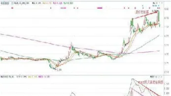 期货什么是背离(期货什么是背离交割)_https://www.xmqjcw.com_期货百科_第1张