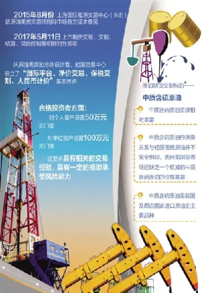原油期货交易最新规则(原油期货交易规则详解)_https://www.xmqjcw.com_期货百科_第1张