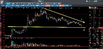 期货k线跌破布林线下轨(期货短线布林线)_https://www.xmqjcw.com_期货百科_第1张
