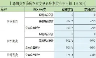 红枣期货折和仓单(红枣期货合约)_https://www.xmqjcw.com_期货百科_第1张