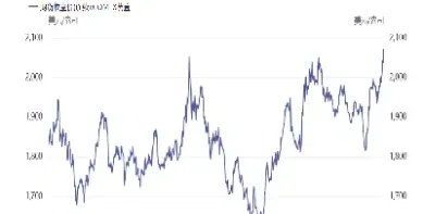黄金期货合约历史价格(黄金期货合约历史价格查询)_https://www.xmqjcw.com_期货百科_第1张