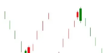 交易期货如何选择时机(如何进行期货交易举例)_https://www.xmqjcw.com_期货百科_第1张