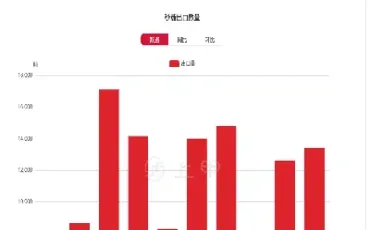白糖期货未来的走势(白糖期货未来一个月的走势预测)_https://www.xmqjcw.com_期货百科_第1张