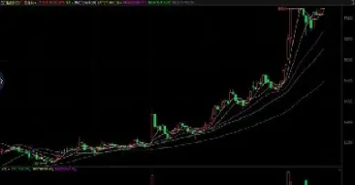 橡胶期货还会涨吗(橡胶期货最新行情)_https://www.xmqjcw.com_期货百科_第1张
