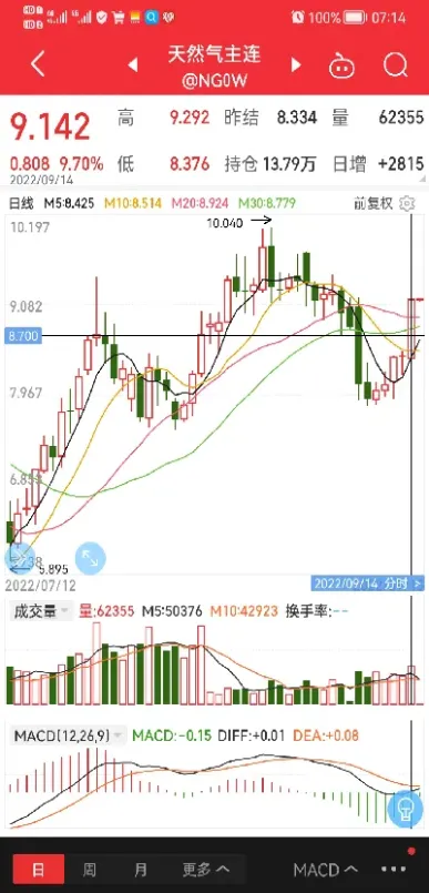 国内期货有没有天然气(国内天然气期货叫什么)_https://www.xmqjcw.com_期货百科_第1张