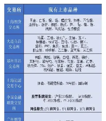 商品期货品种形成条件(商品期货是什么)_https://www.xmqjcw.com_期货百科_第1张