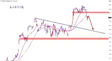 黄金期货看跌策略(黄金期货怎么看走势)_https://www.xmqjcw.com_期货百科_第1张