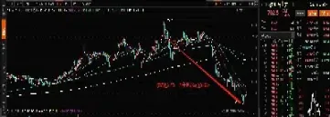 股票比期货容易多了(期货比股票风险大吗)_https://www.xmqjcw.com_期货百科_第1张