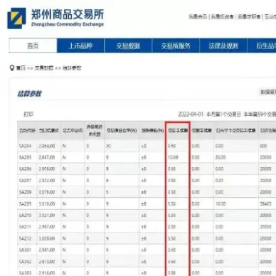线材期货手续费(期货线材一手多少吨)_https://www.xmqjcw.com_期货百科_第1张