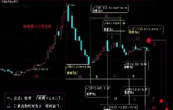 期货日内变盘时间节点(期货变盘时间窗口)_https://www.xmqjcw.com_期货百科_第1张