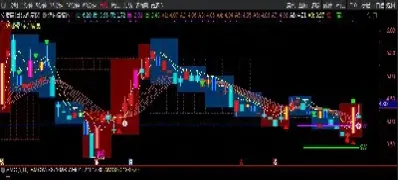 期货短线顶底模型(判断期货顶底的最好指标)_https://www.xmqjcw.com_期货百科_第1张