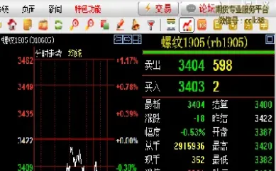 期货上面的分仓是什么意思(期货分成怎么回事)_https://www.xmqjcw.com_期货百科_第1张