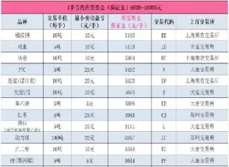 小资金适合做哪个期货品种(期货小资金适合做趋势吗)_https://www.xmqjcw.com_期货百科_第1张