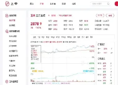 玉米期货报价行情(玉米期货报价单位)_https://www.xmqjcw.com_期货百科_第1张