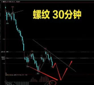 期货螺纹与铁矿的关联度(期货铁矿和螺纹之间有联动关系吗)_https://www.xmqjcw.com_期货百科_第1张