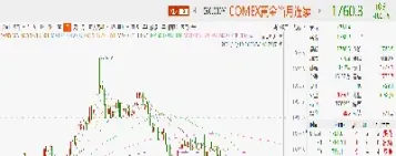 白银期货交投震荡缩窄(白银期货涨跌幅限制)_https://www.xmqjcw.com_期货百科_第1张